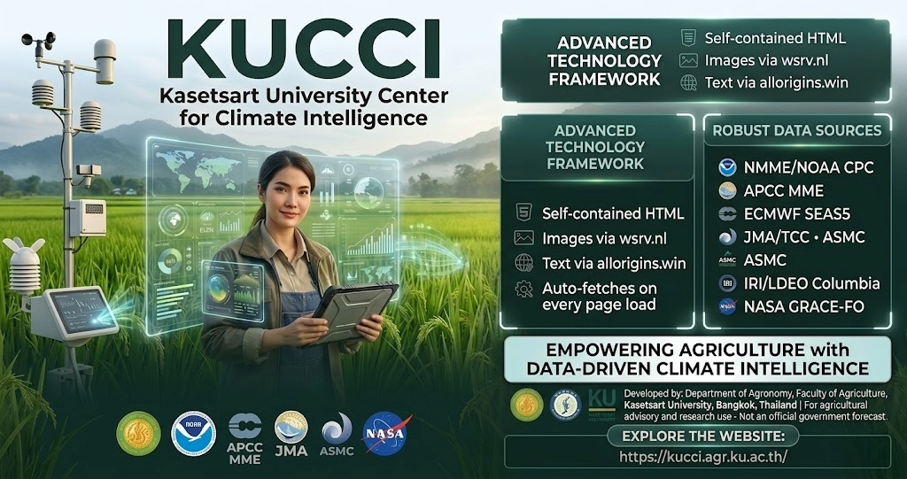 ก้าวสู่อนาคตการเกษตรด้วย KUCCI แพลตฟอร์มบริหารจัดการการเพาะปลูกอัจฉริยะแบบครบวงจร ที่ผสานเทคโนโลยี AI และ IoT เข้าด้วยกันเพื่อผลลัพธ์ที่ดีที่สุด